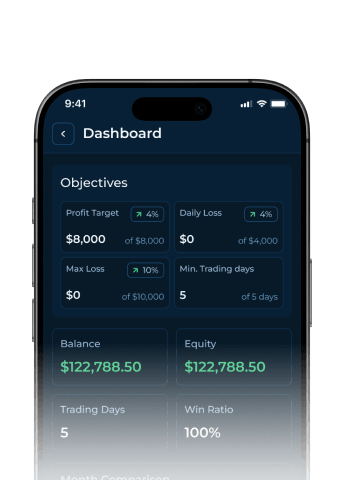 Blue Guardian app dashboard
